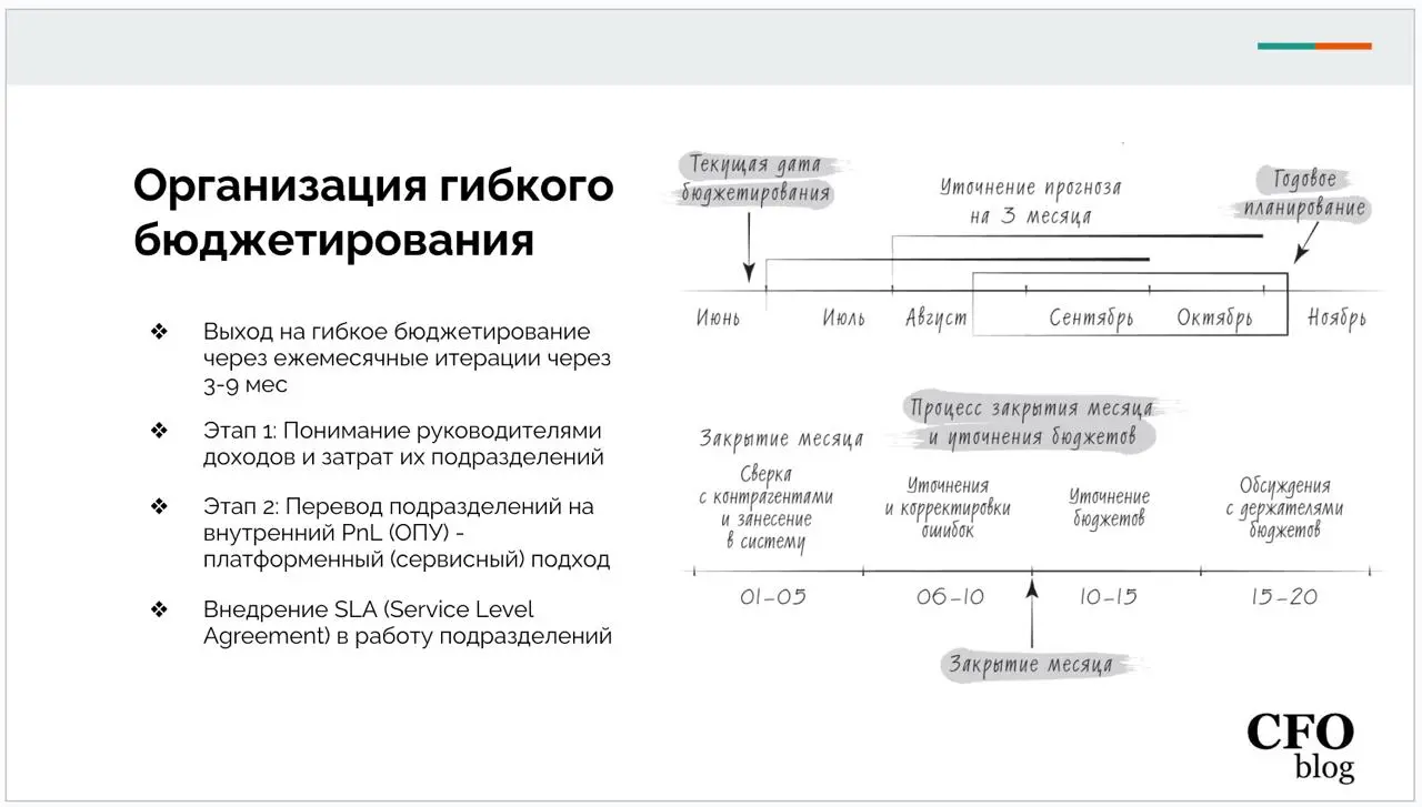 ВЫСТУПЛЕНИЕ ПРО ГИБКОЕ БЮДЖЕТИРОВАНИЕ
#CFOblog #CFO #бюджетирование #beyond #budgeting #интервью #выступления #ФИНПРО #БитФинанс #Дубовцев
В августе в рамках клуба финансовых директоров ФИН ПРО расска... | Сетка — социальная сеть от hh.ru
