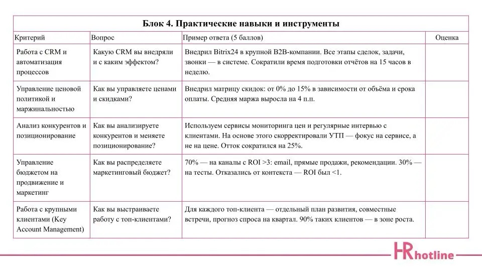 ✨ Как оценить коммерческого директора объективно и по делу? | Сетка — социальная сеть от hh.ru