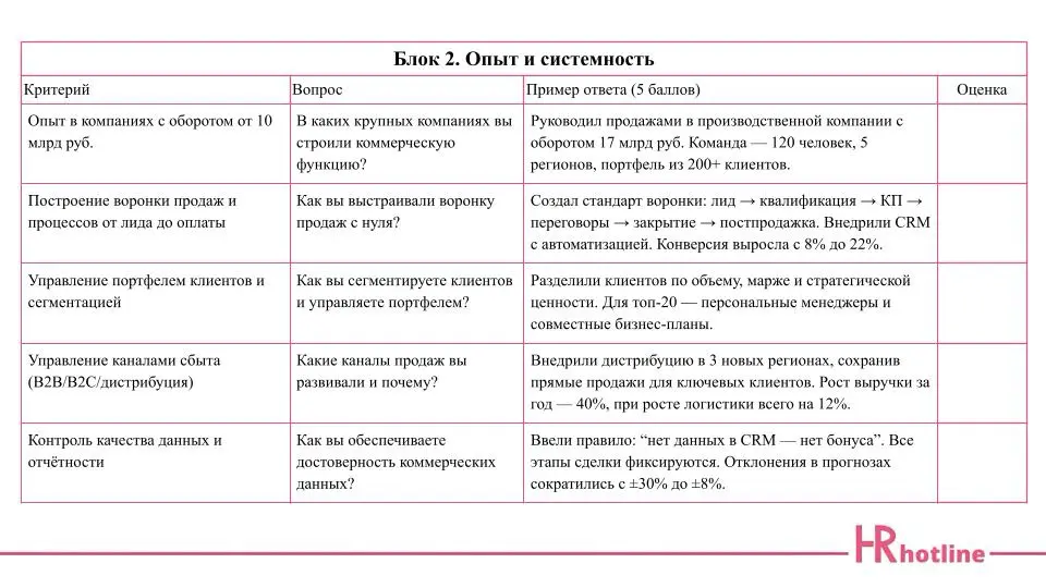 ✨ Как оценить коммерческого директора объективно и по делу? | Сетка — социальная сеть от hh.ru