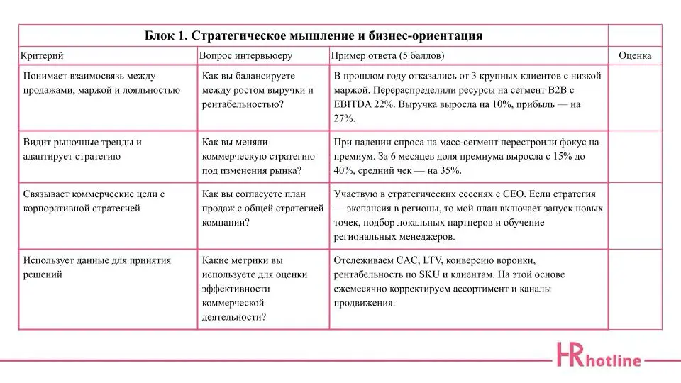 ✨ Как оценить коммерческого директора объективно и по делу? | Сетка — социальная сеть от hh.ru