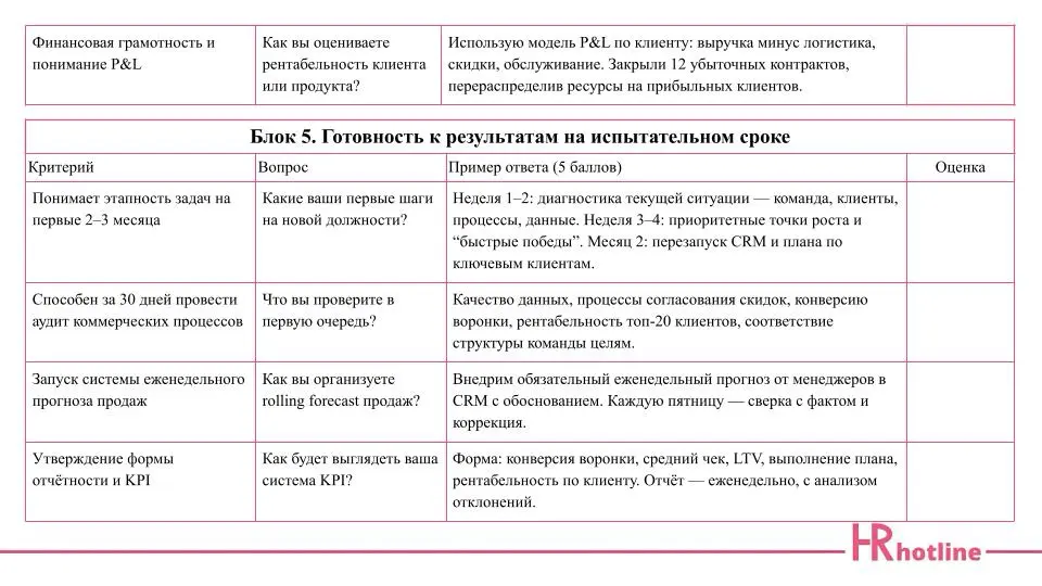 ✨ Как оценить коммерческого директора объективно и по делу? | Сетка — социальная сеть от hh.ru