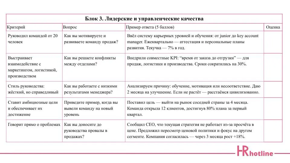 ✨ Как оценить коммерческого директора объективно и по делу? | Сетка — социальная сеть от hh.ru