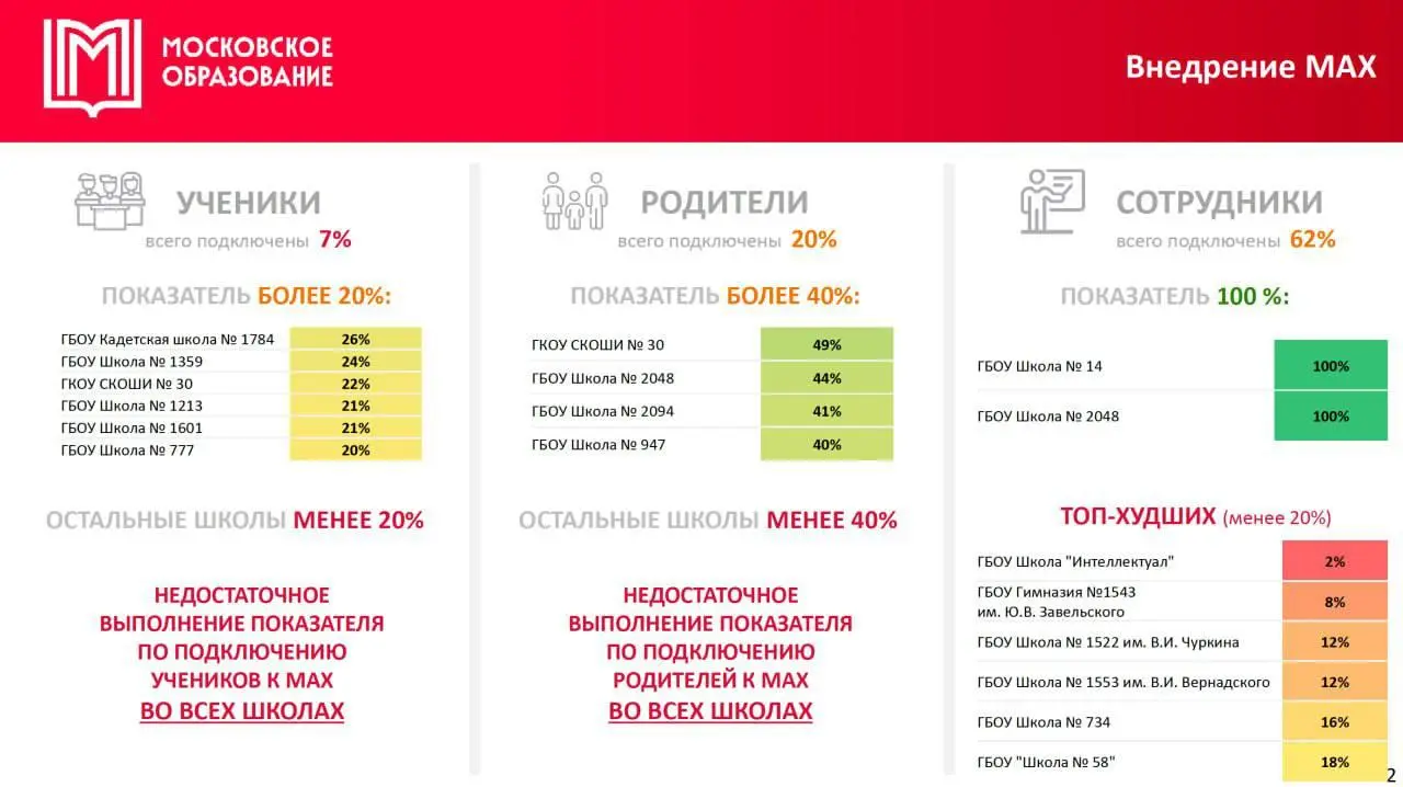 Интеллектуал молодцы )) | Сетка — социальная сеть от hh.ru