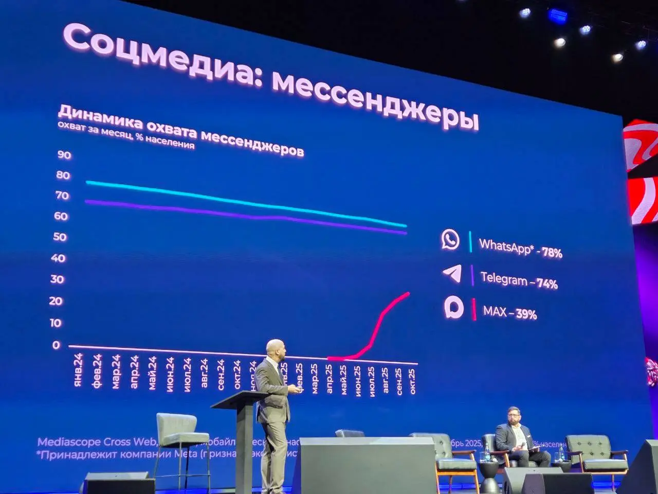 ⚡️ Как мы проводим время в интернете
Интернетом ежемесячно пользуются 105 млн человек, и каждый из них проводит в сети в среднем 4 часа 21 минуту в день | Сетка — социальная сеть от hh.ru
