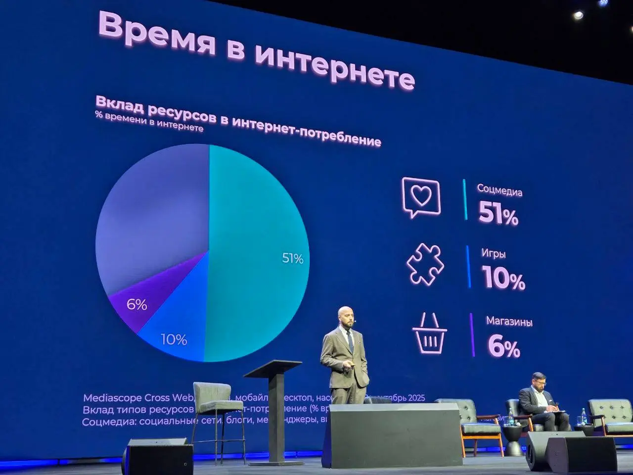 ⚡️ Как мы проводим время в интернете
Интернетом ежемесячно пользуются 105 млн человек, и каждый из них проводит в сети в среднем 4 часа 21 минуту в день | Сетка — социальная сеть от hh.ru