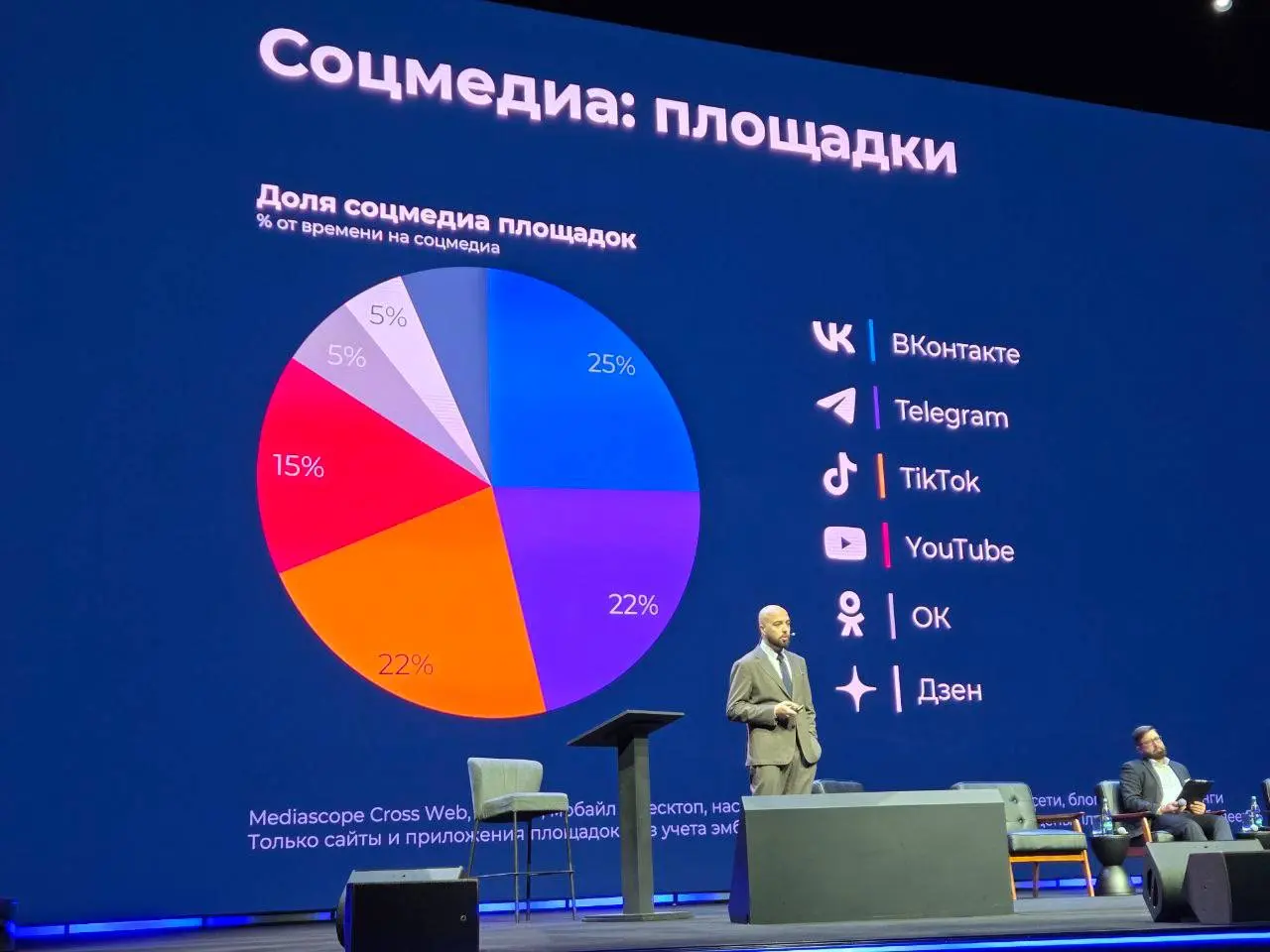 ⚡️ Как мы проводим время в интернете
Интернетом ежемесячно пользуются 105 млн человек, и каждый из них проводит в сети в среднем 4 часа 21 минуту в день | Сетка — социальная сеть от hh.ru