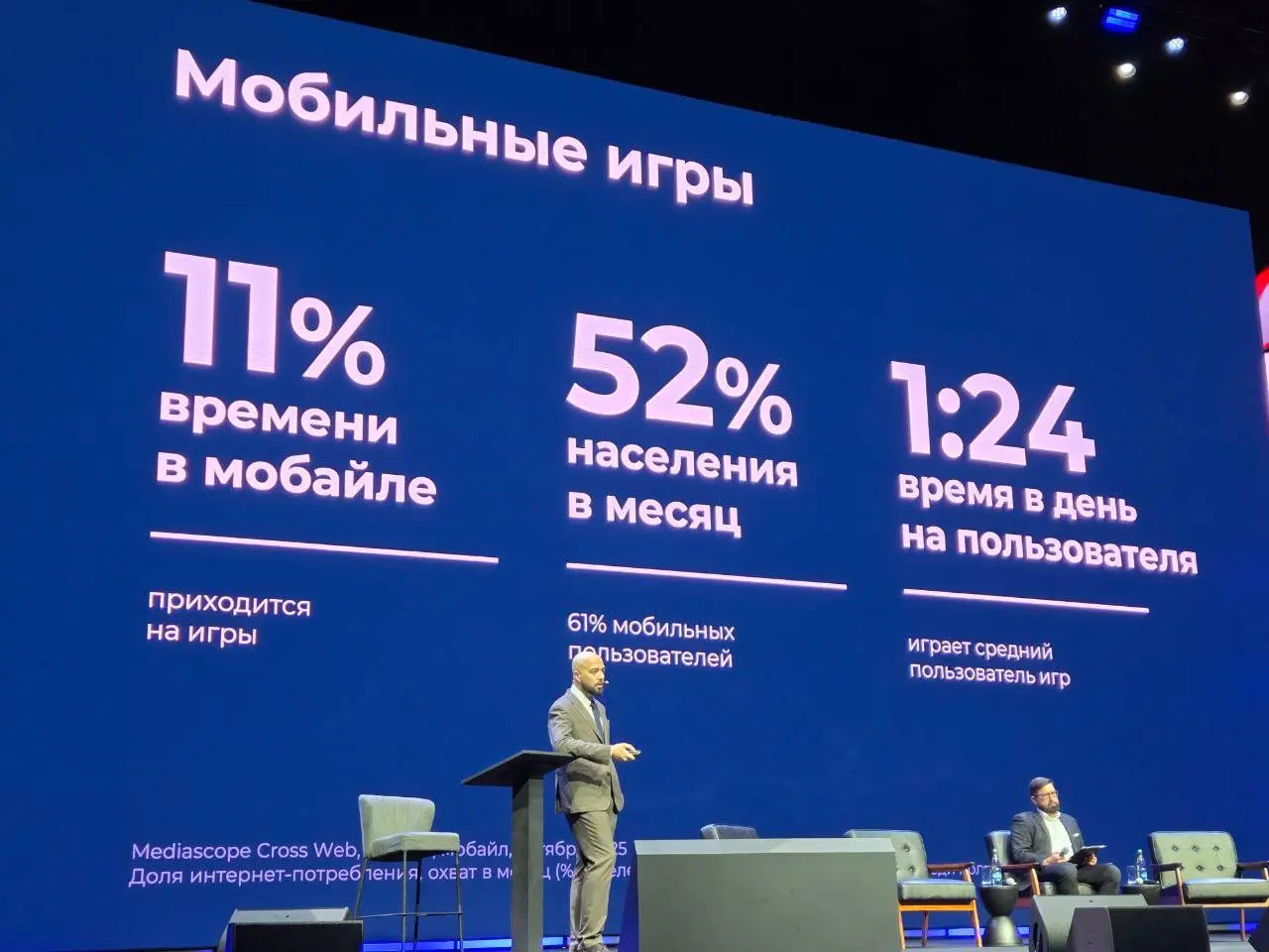⚡️ Как мы проводим время в интернете
Интернетом ежемесячно пользуются 105 млн человек, и каждый из них проводит в сети в среднем 4 часа 21 минуту в день | Сетка — социальная сеть от hh.ru