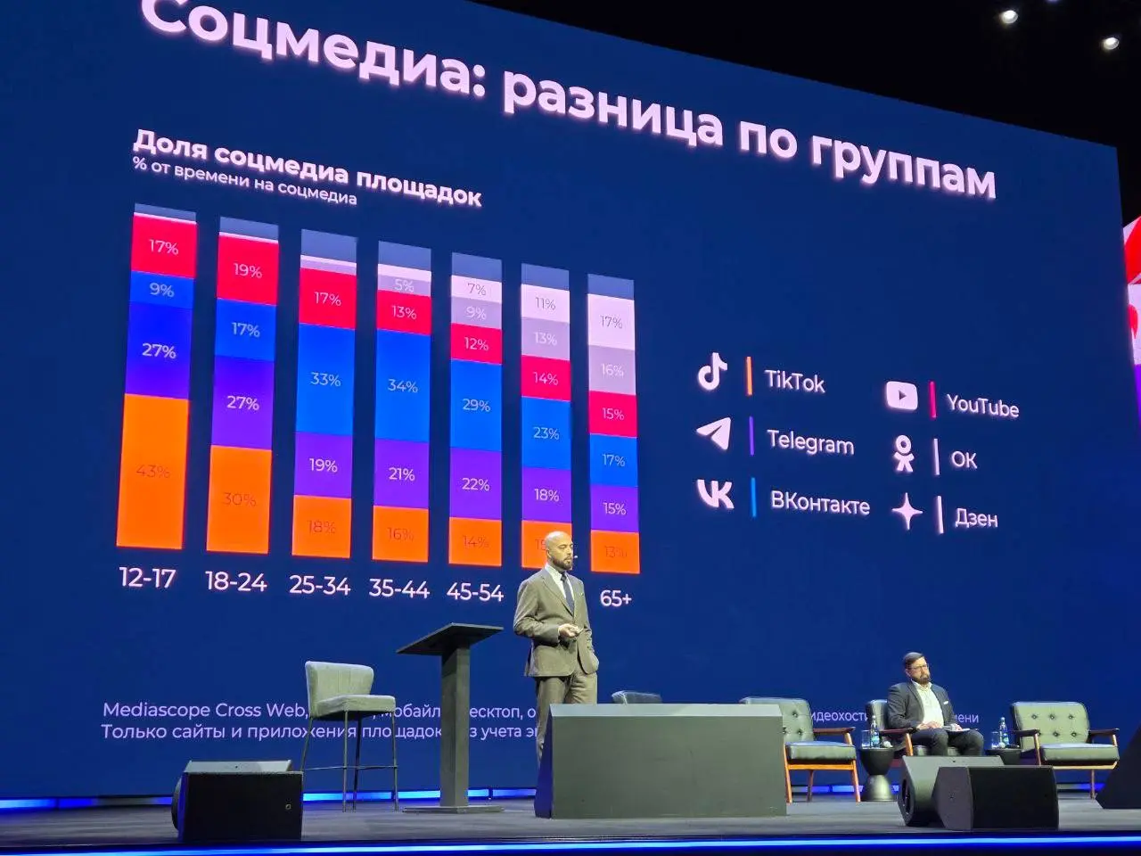 ⚡️ Как мы проводим время в интернете
Интернетом ежемесячно пользуются 105 млн человек, и каждый из них проводит в сети в среднем 4 часа 21 минуту в день | Сетка — социальная сеть от hh.ru
