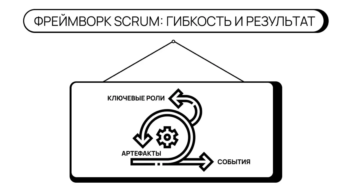 Фреймворк Scrum | Сетка — социальная сеть от hh.ru