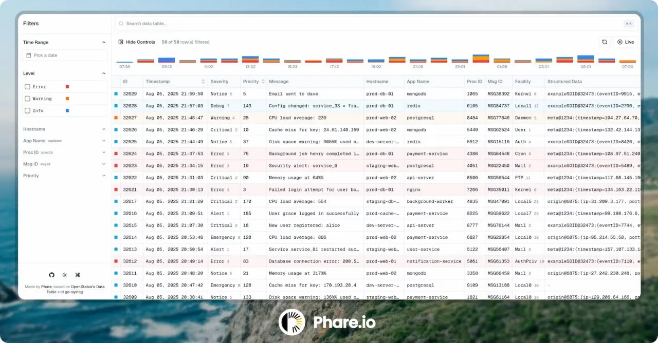 https://github.com/phare/sloggo/?tab=readme-ov-file
Легковесный сервер логов | Сетка — социальная сеть от hh.ru
