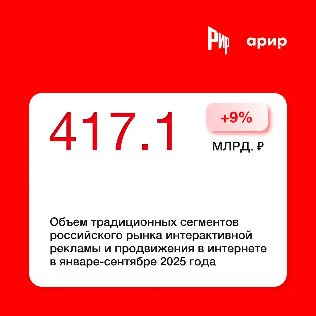 Традиционные сегменты интернет-рекламы выросли на 9 процентов | Сетка — социальная сеть от hh.ru