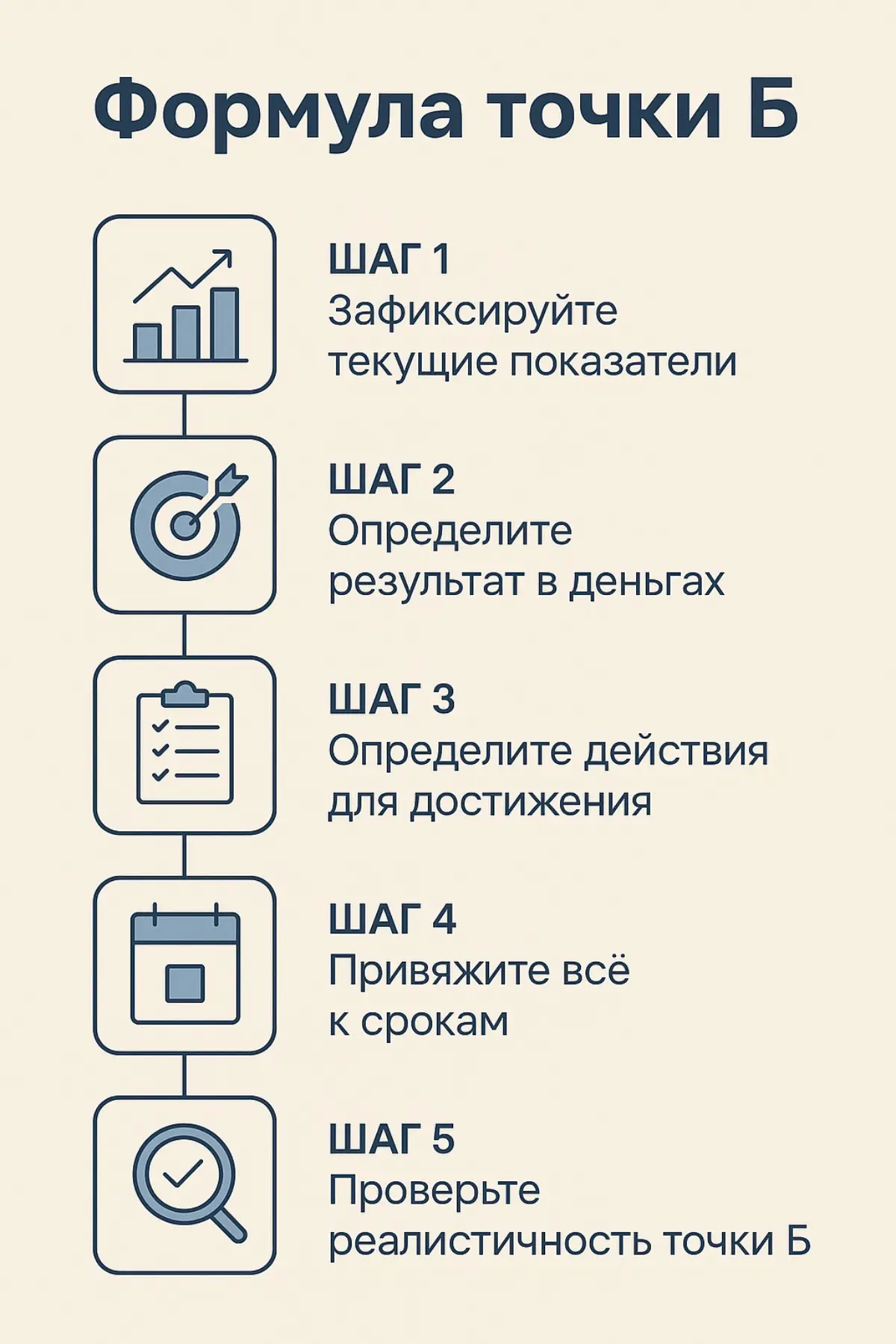 Как определить «точку Б» в деньгах, действиях и сроках | Сетка — социальная сеть от hh.ru