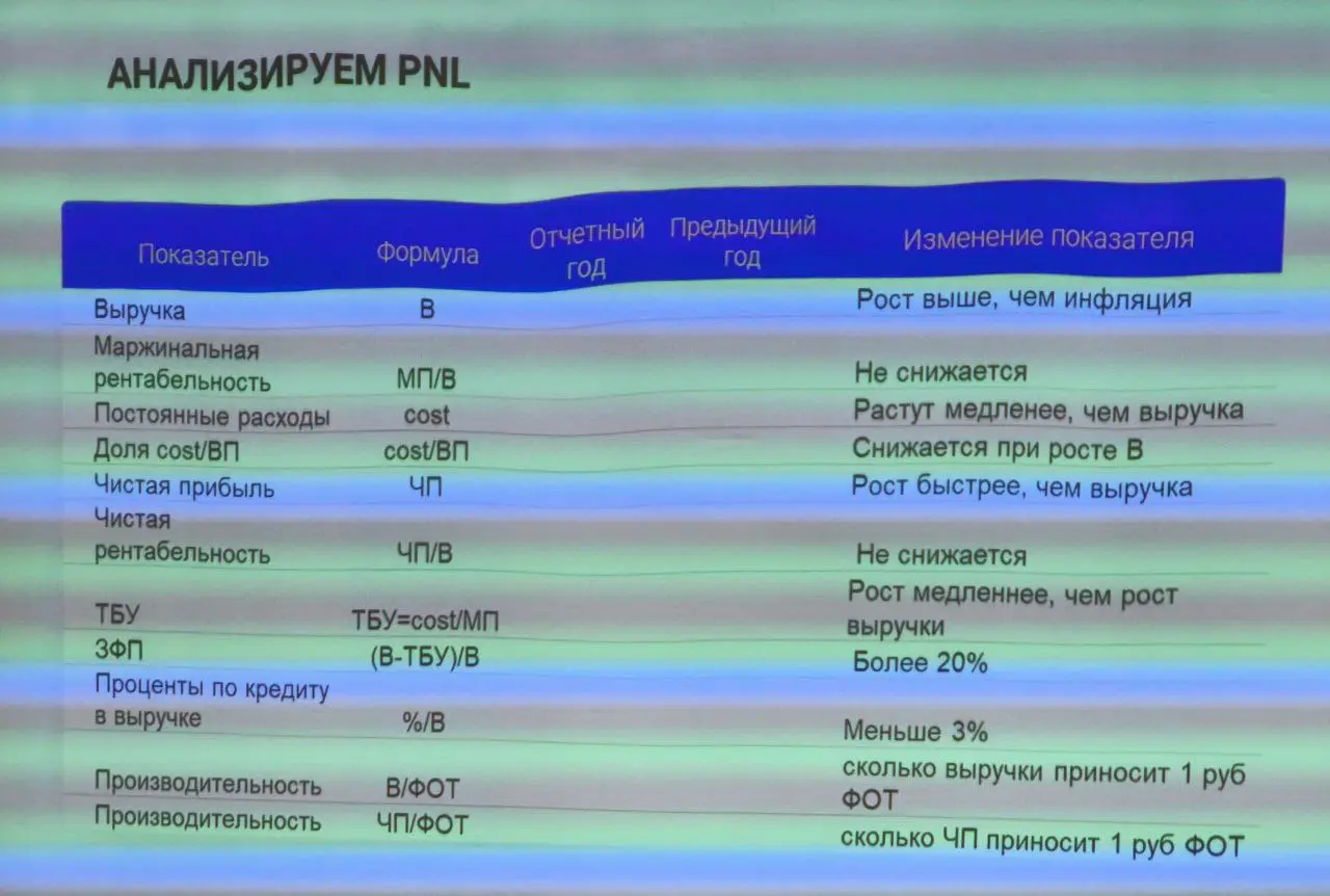 Еще несколько полезных слайдов про Прибыль и P&L | Сетка — социальная сеть от hh.ru