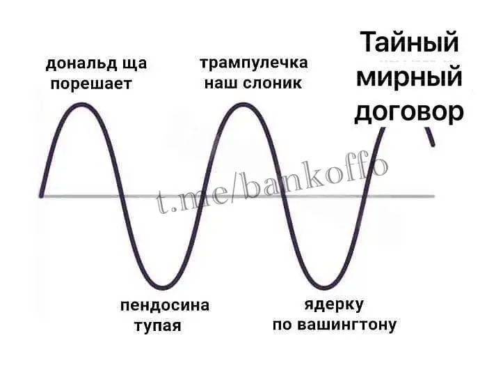 Эмоциональные качели продолжают испытывать россиян. @bankoffo | Сетка — социальная сеть от hh.ru