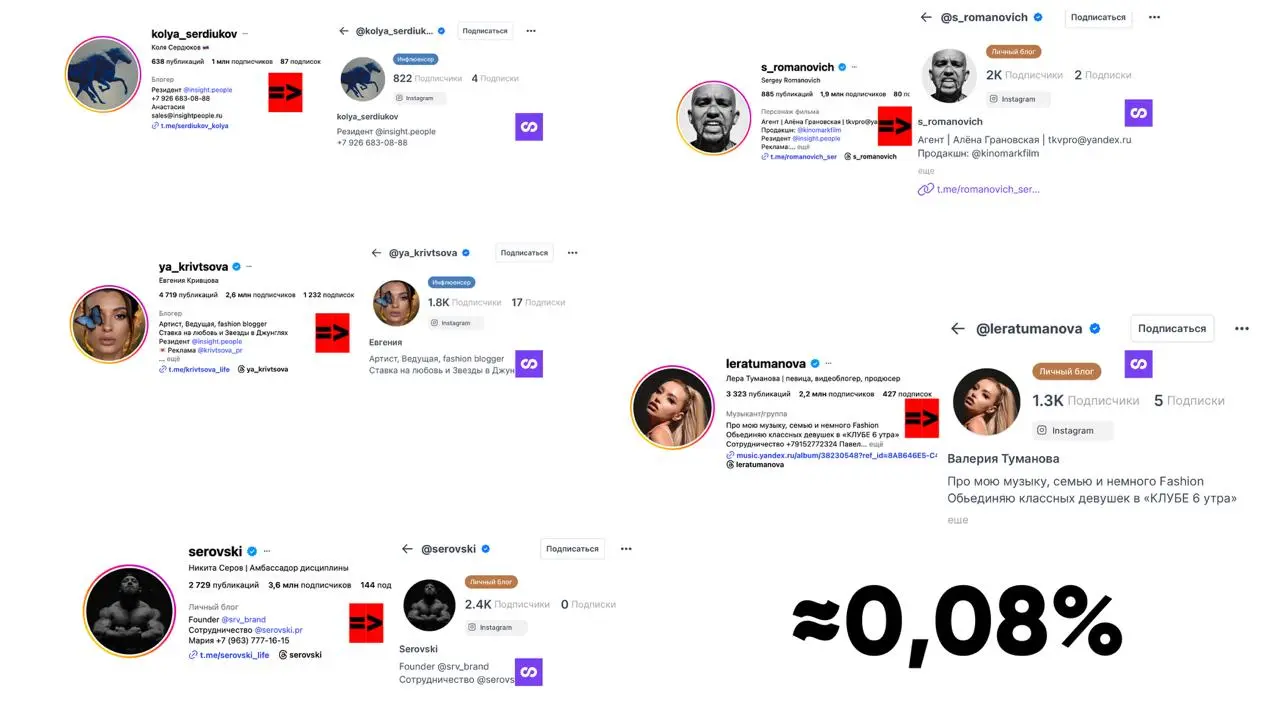 Не читайте пресс-релизов, особенно рекламных
Вы знаете мою жгучую любовь ко всем Инста-аналогам, которые пытаются развиваться на российском рынке | Сетка — социальная сеть от hh.ru