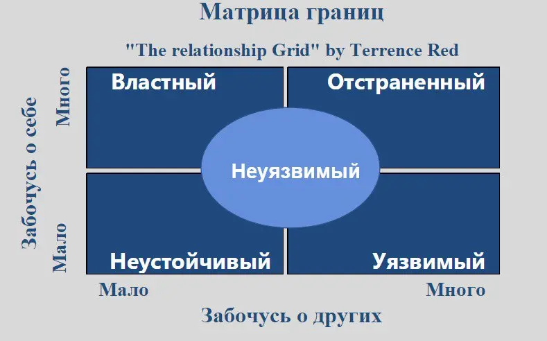 Эмоциональные границы на работе | Сетка — социальная сеть от hh.ru