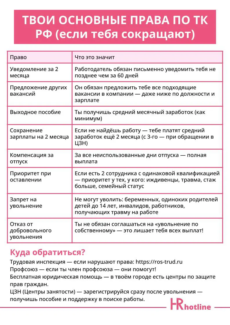 🚨 Сокращения превращаются в травлю | Сетка — социальная сеть от hh.ru