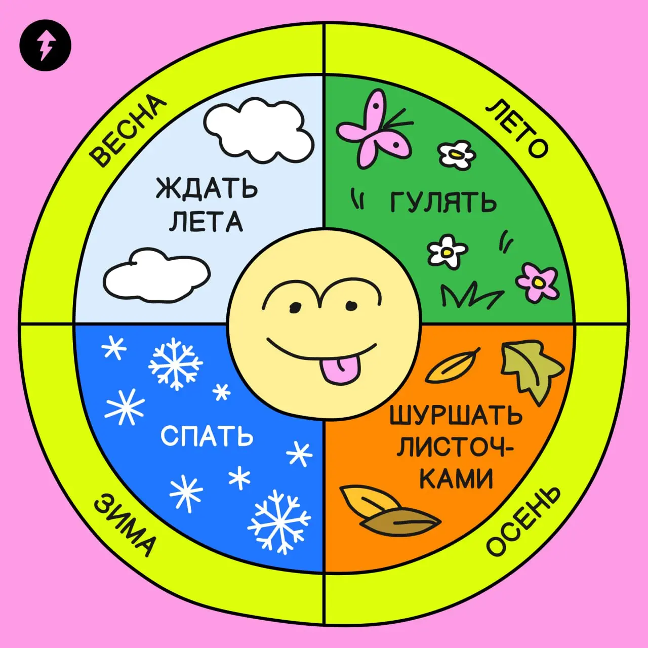 У них был план! На эту зиму…
❄️ В сети завирусился Winter Cure Plan, который должен помочь нам пережить период с ноября по март:
До 1 декабря — планируем | Сетка — социальная сеть от hh.ru