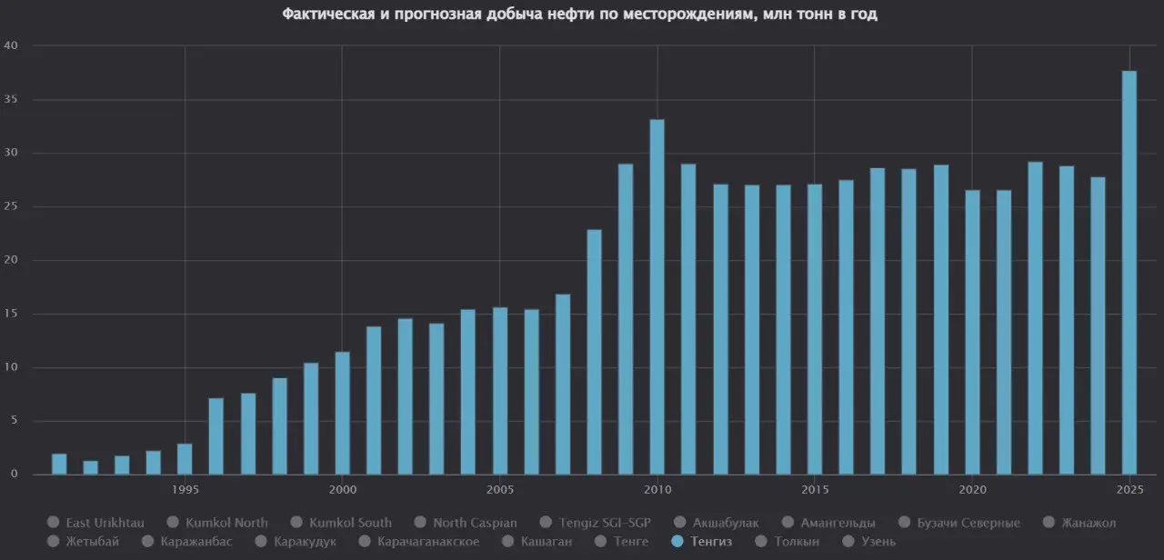 В модуль «Нефть и нефтепродукты» Терминала Сиала добавлена официальная статистика по импорту нефтепродуктов, СУГ и природного газа в Гонконг
Приводится временная динамика с января 2013 года по импорту... | Сетка — социальная сеть от hh.ru