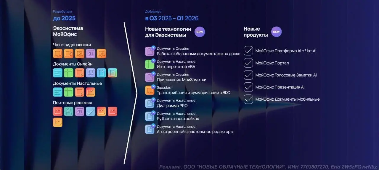 «Мой офис» в эту пятницу, 21 ноября проведет IT-конференцию, где покажет сразу 12 своих новинок с внедрением AI, которые можно будет потестировать прямо на мероприятии в отдельной демозоне | Сетка — социальная сеть от hh.ru
