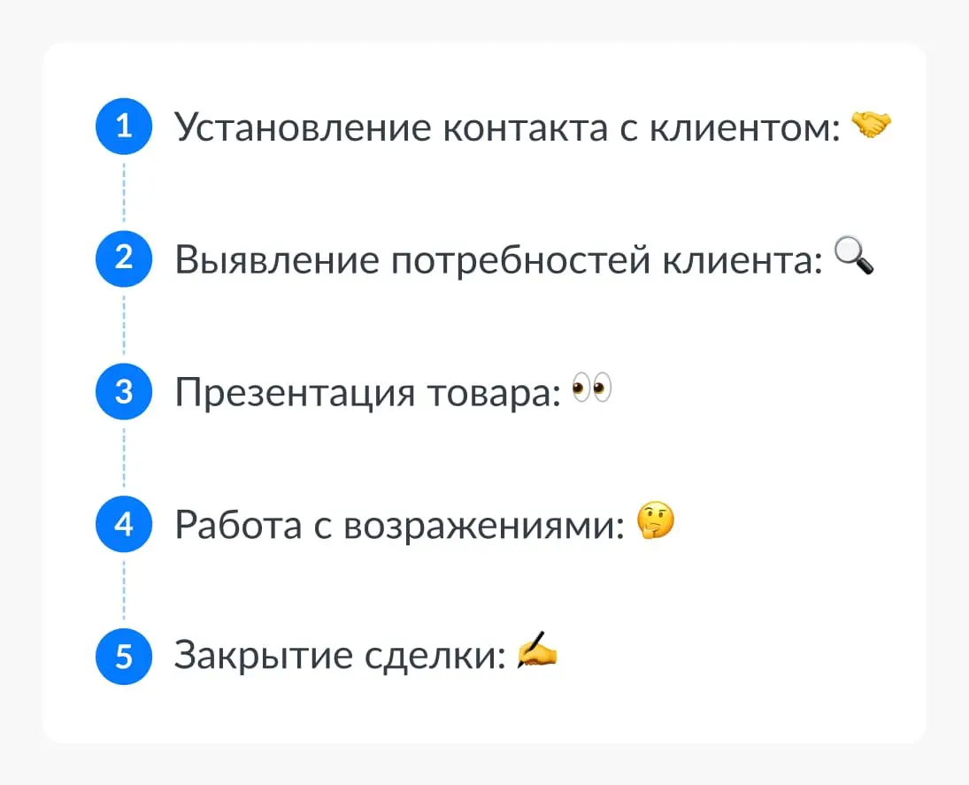 Пять этапов продаж | Сетка — социальная сеть от hh.ru