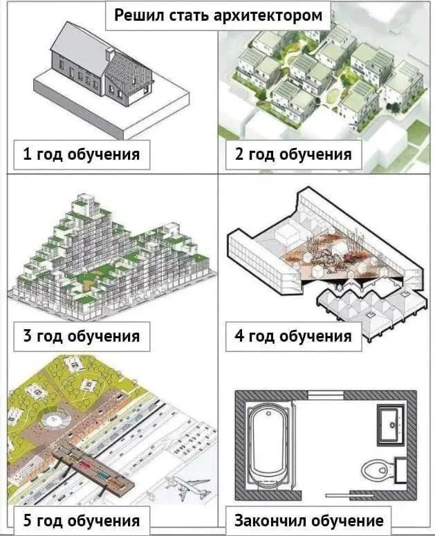 Передайте это сообщение тем, кто еще учится! | Сетка — социальная сеть от hh.ru