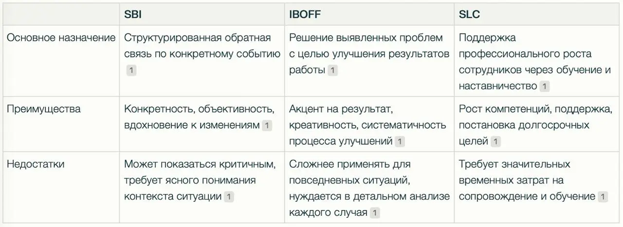Менеджмент, как оказывается, штука хорошо изученная и классифицированная | Сетка — социальная сеть от hh.ru