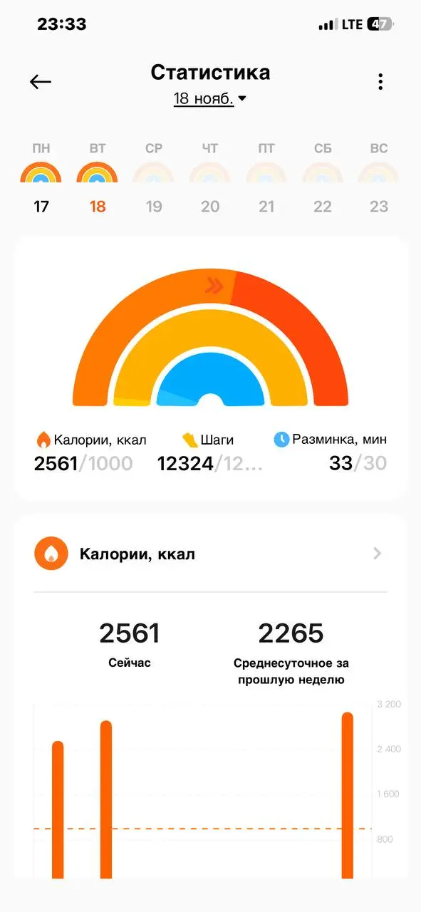 Это вчера | Сетка — социальная сеть от hh.ru