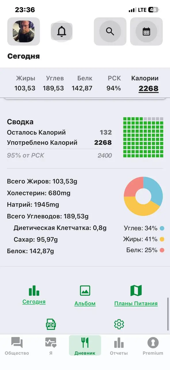 Сегодня | Сетка — социальная сеть от hh.ru