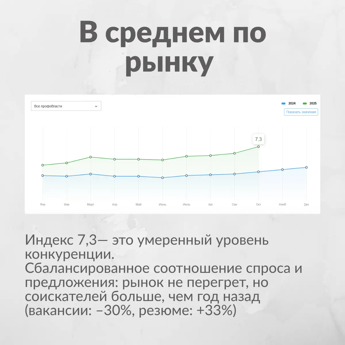 Подготовила для вас сводку по рынку труда в IT и отдельно по аналитикам данных. Все данные с hh | Сетка — социальная сеть от hh.ru