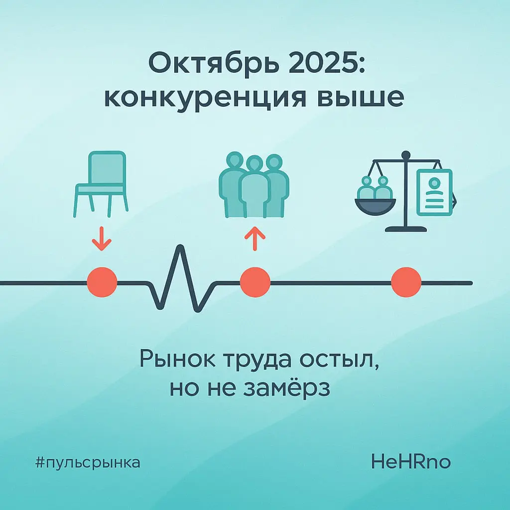 ⚡ Октябрь 2025: вакансий меньше, людей в поиске больше
Иногда кажется, что «рынок как рынок»: кто-то ищет людей, кто-то работу | Сетка — социальная сеть от hh.ru