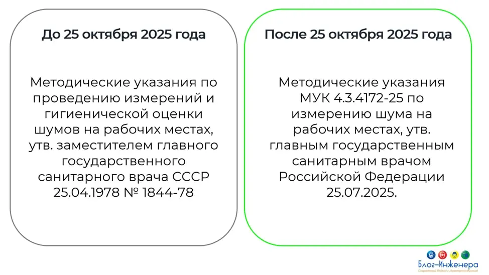 Шум на рабочем месте: Роспотребнадзор обновил методичку по измерениям
ℹ️ С 25 октября 2025 года применяются Методические указания МУК 4.3.4172-25 по измерению шума на рабочих местах, утв | Сетка — социальная сеть от hh.ru