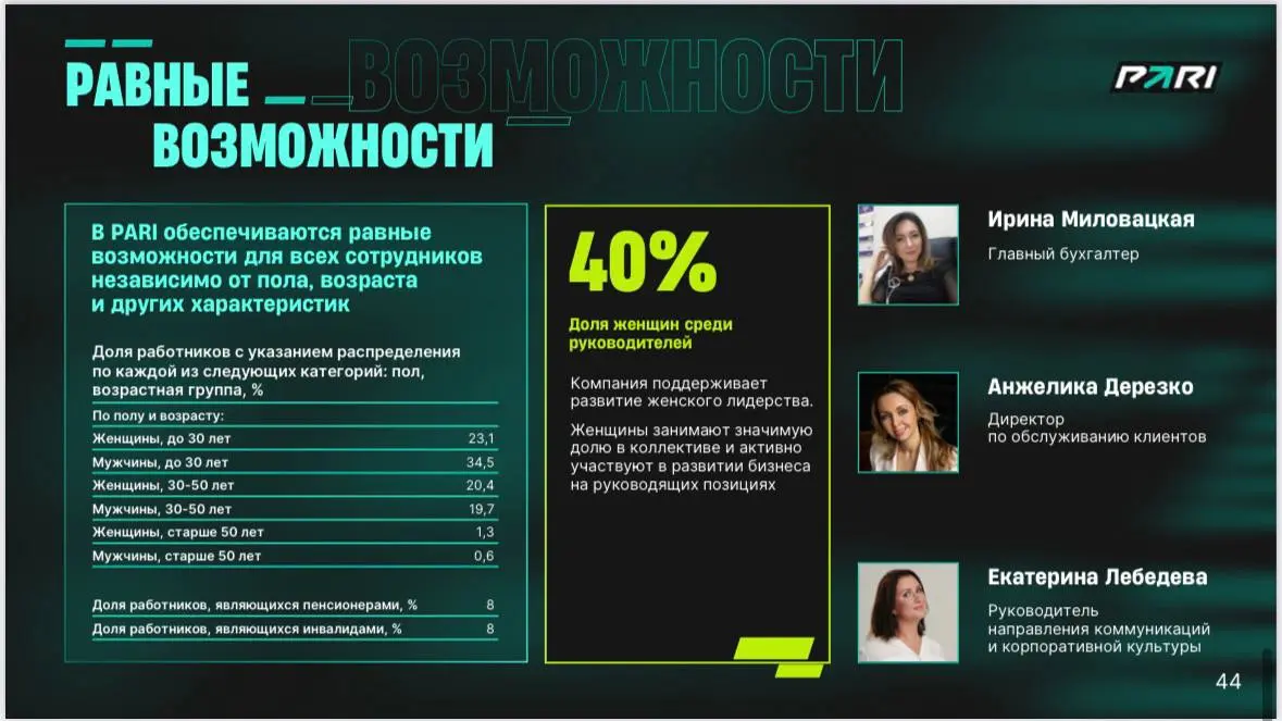 😱 PARI создает новый образ букмекера!
Первый в истории БК РФ отчет об устойчивом развитии | Сетка — социальная сеть от hh.ru