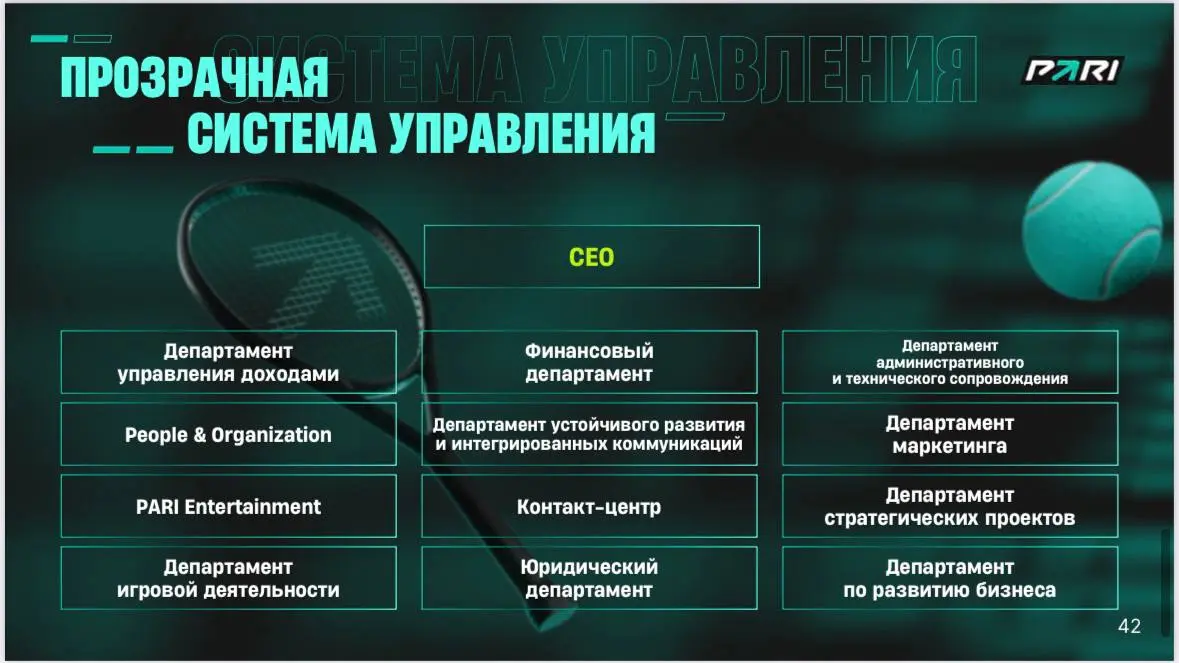 😱 PARI создает новый образ букмекера!
Первый в истории БК РФ отчет об устойчивом развитии | Сетка — социальная сеть от hh.ru