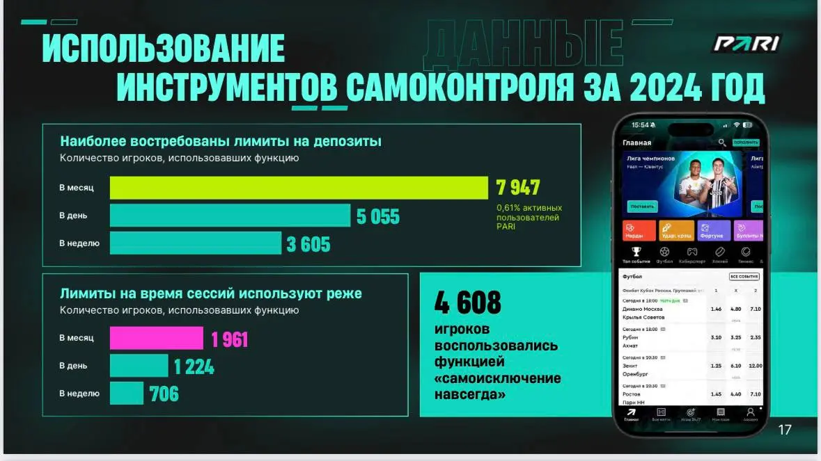 😱 PARI создает новый образ букмекера!
Первый в истории БК РФ отчет об устойчивом развитии | Сетка — социальная сеть от hh.ru