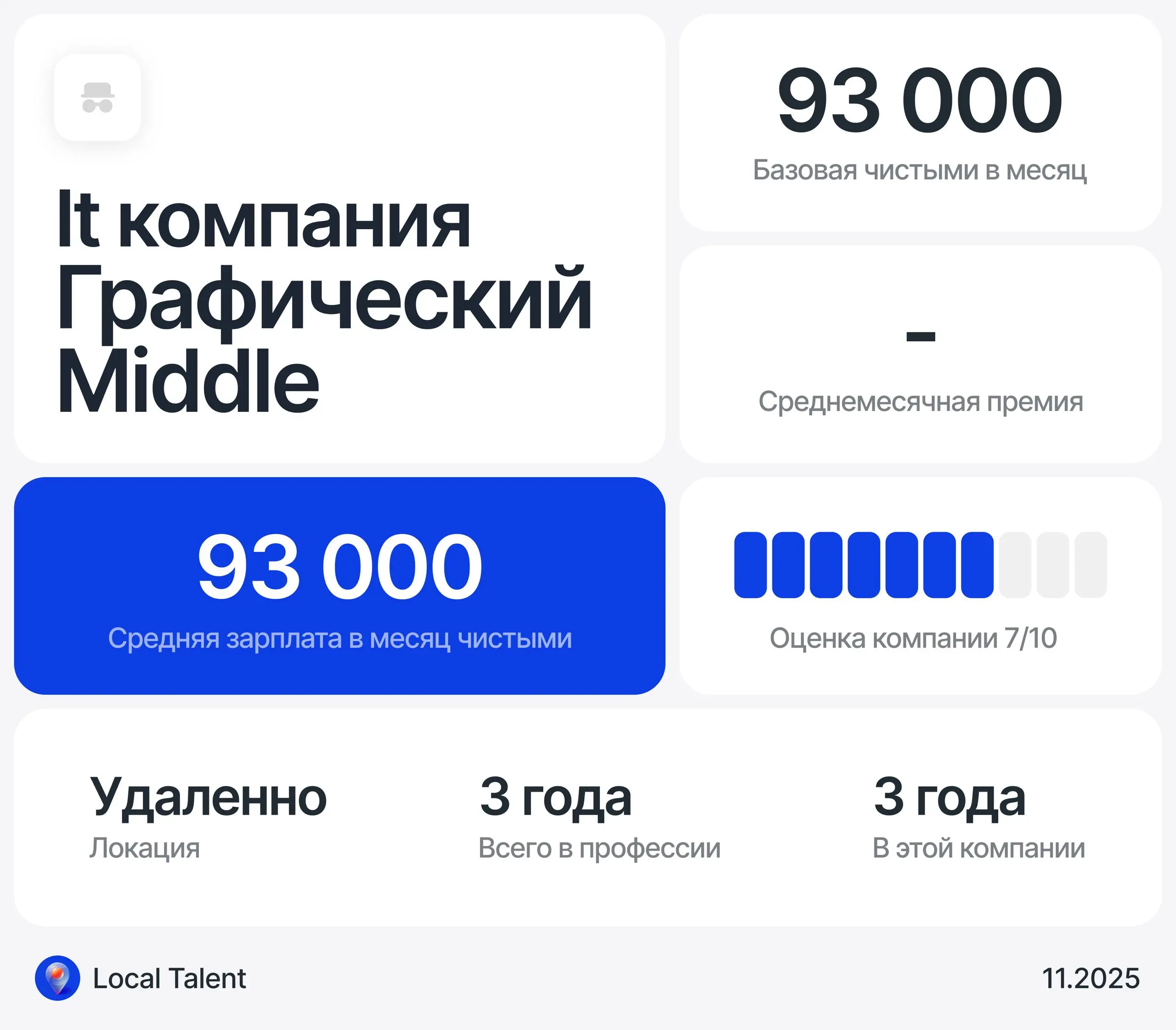 Зарплата 93 000 у Middle графического дизайнера в российской it компании 
Бонусы и дополнительные плюшки в компании
Нет
Сколько часов в день занимают встречи?
до 1 часа
Сколько часов чистого времени р... | Сетка — социальная сеть от hh.ru