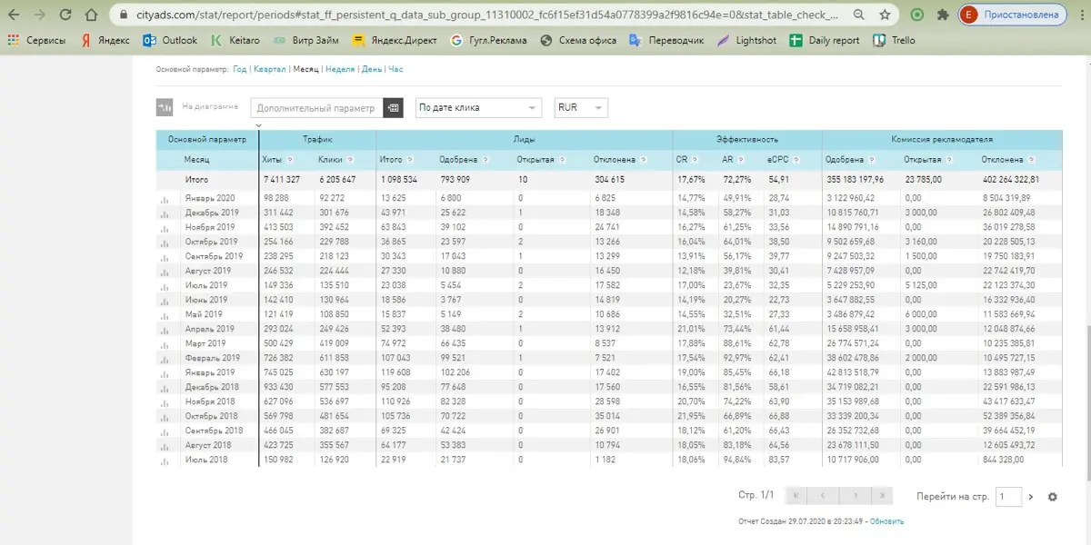 Network member avatar