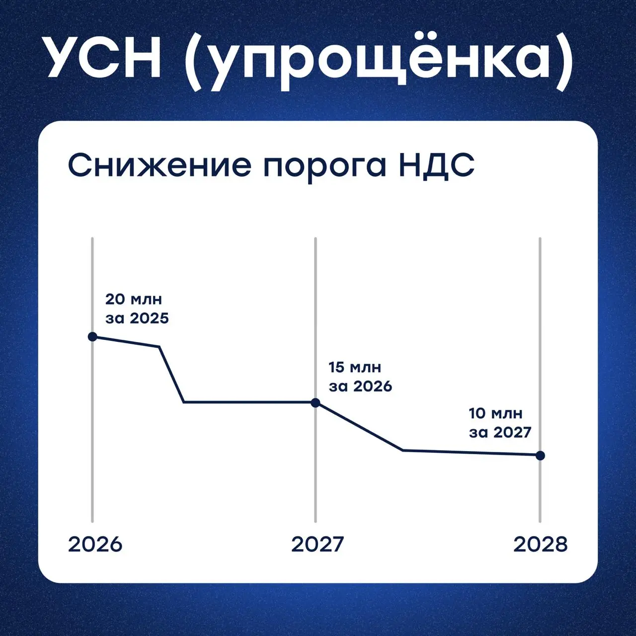 💌Налоговая реформа: коротко и по делу
В последнее время очень много обсуждений, споров и слухов на тему изменений в налогом законодательстве — и вот, наконец, законопроект прошёл третье чтение 💅
Чтобы... | Сетка — социальная сеть от hh.ru