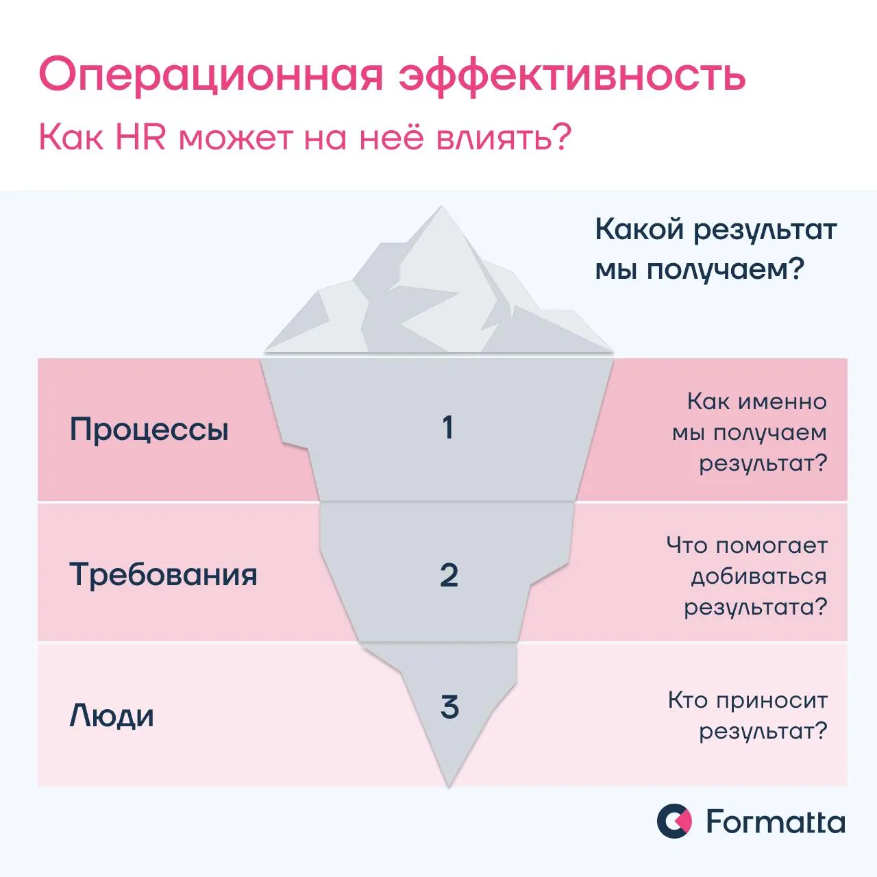 В фокусе — операционная эффективность | Сетка — социальная сеть от hh.ru