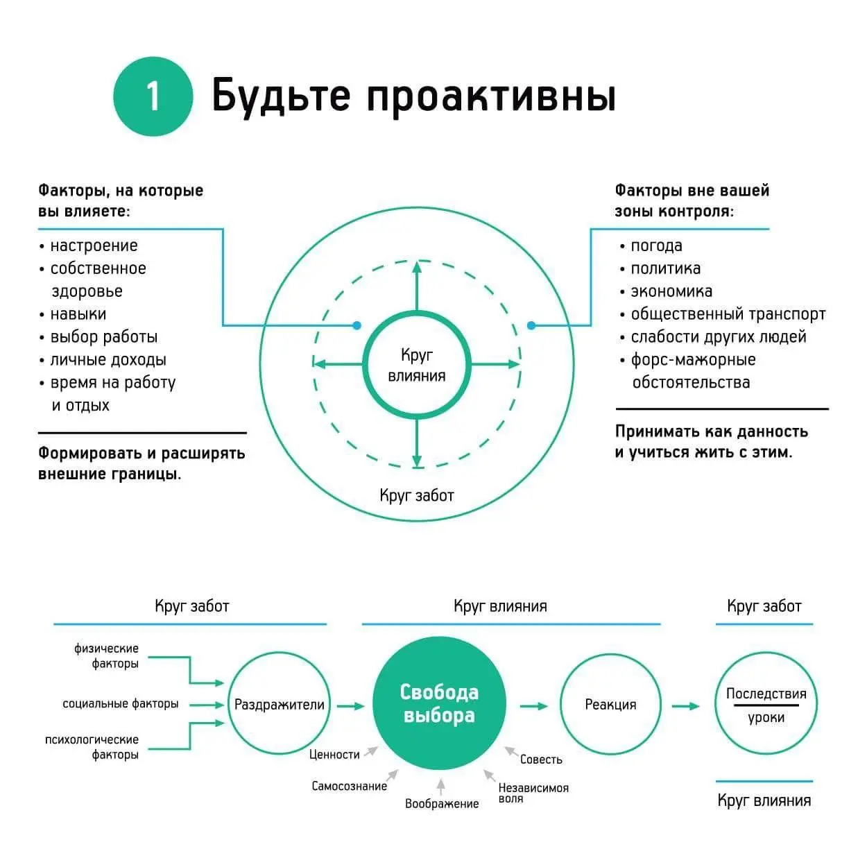 🌱Где фокус, там и энергия. Проверенный инструмент для движения вперед. 
 
Коллеги, добрый вечер. 
 
В периоды неопределенности наши ум и силы имеют свойство распыляться | Сетка — социальная сеть от hh.ru