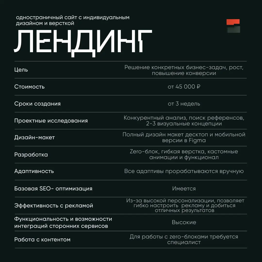 При создании одностраничного сайта нам часто задают вопрос — что лучше и в чём разница: быстрая визитка или продуманный лендинг? Давайте разберем оба варианта кратко, но детально, в карточках и тексте... | Сетка — социальная сеть от hh.ru