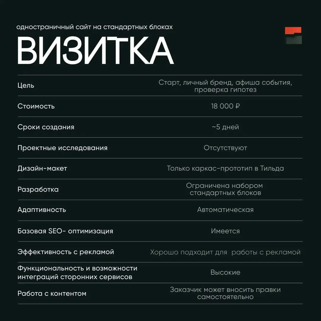 При создании одностраничного сайта нам часто задают вопрос — что лучше и в чём разница: быстрая визитка или продуманный лендинг? Давайте разберем оба варианта кратко, но детально, в карточках и тексте... | Сетка — социальная сеть от hh.ru