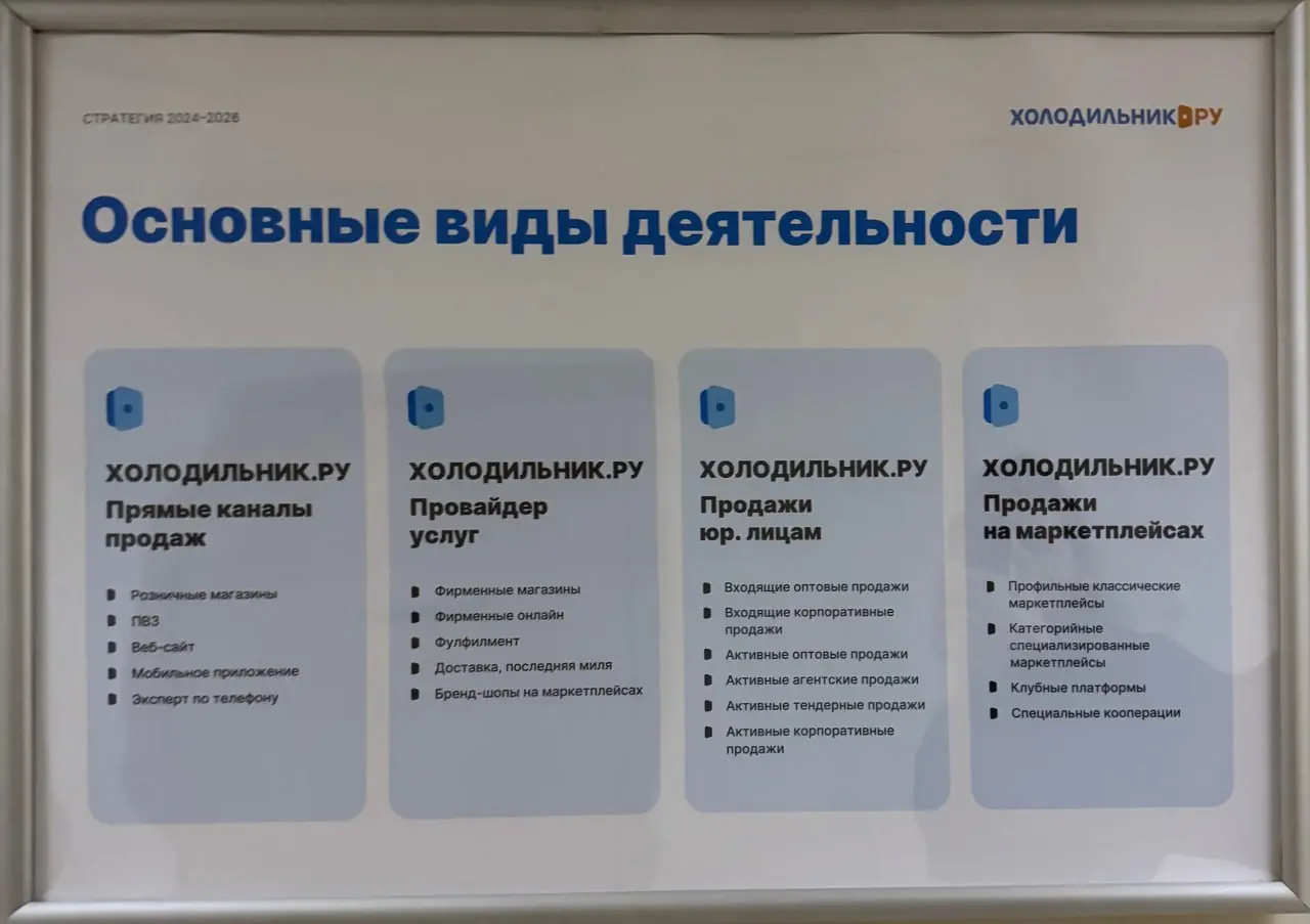 Вчера не захотели, продолжаем сегодня.
Дальше будет блок про то, как устроен и чем занимается клиентский опыт в компании холодильник | Сетка — социальная сеть от hh.ru