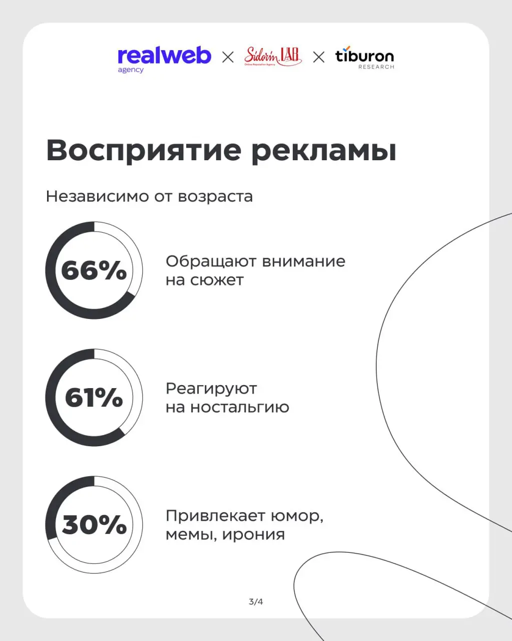 ⚡️ 72% россиян выбирают — тархун, дюшес, буратино, байкал: исследование Realweb, Sidorin Lab и Tiburon Research
Большой качественно-количественный анализ потребительского поведения и восприятия брендо... | Сетка — социальная сеть от hh.ru
