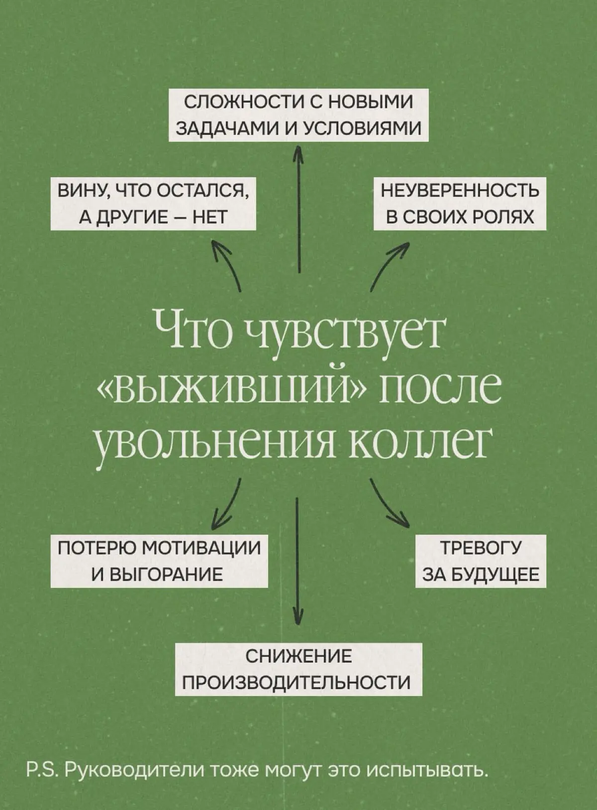 Как поддержать оставшихся сотрудников после волны сокращений | Сетка — социальная сеть от hh.ru