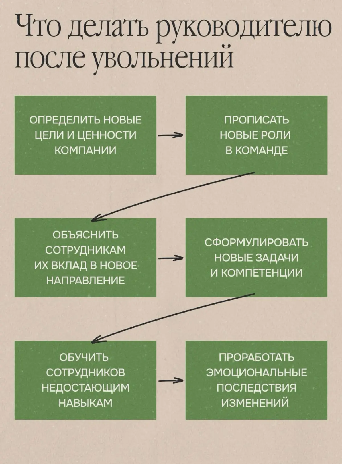 Как поддержать оставшихся сотрудников после волны сокращений | Сетка — социальная сеть от hh.ru