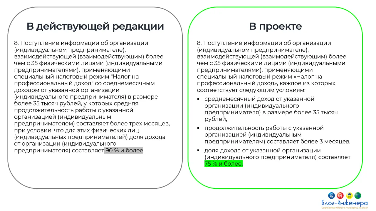 Самозанятые – новый критерий для индикатора риска
ℹ️ Изменят критерии срабатывания индикатора № 8 в Перечне, утверждённом приказом Минтруда от 30.11.2021 № 838н | Сетка — социальная сеть от hh.ru