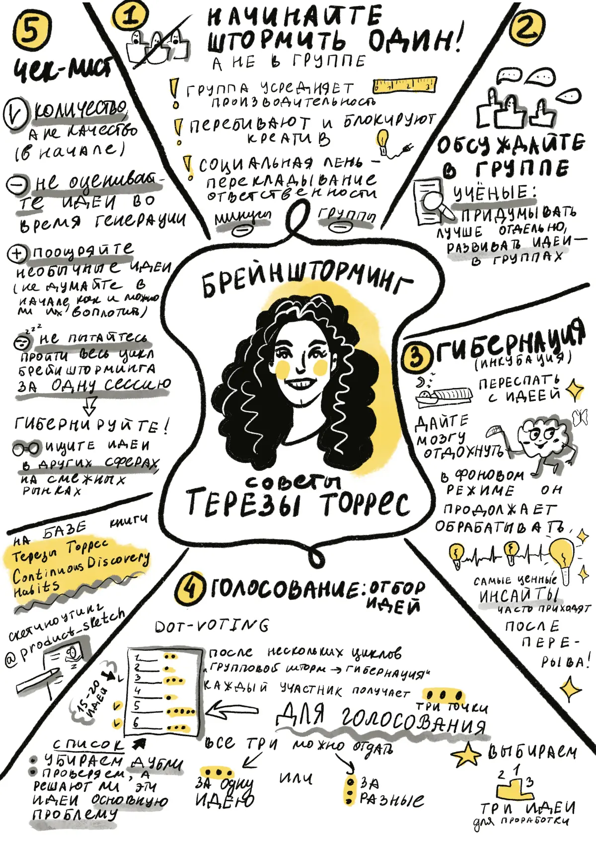 Идеальный БРЕЙНшторм | Сетка — социальная сеть от hh.ru