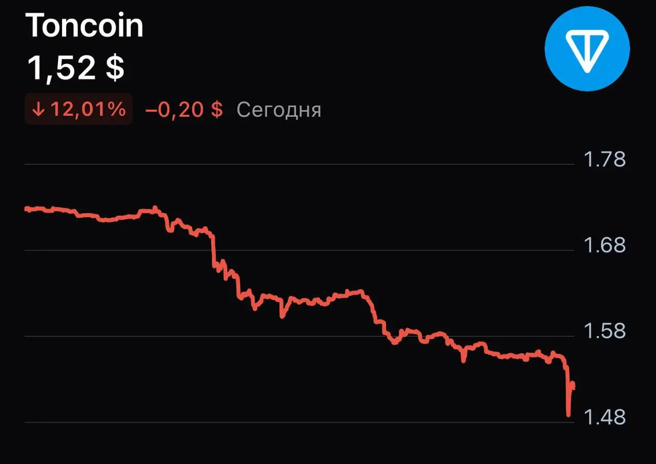 Хорошо я тончик на подъеме вывел 😅
Но в подарках ещё прилично лежит…. Хотя думаю он оклемается, когда биток обратно отрастет. | Сетка — социальная сеть от hh.ru