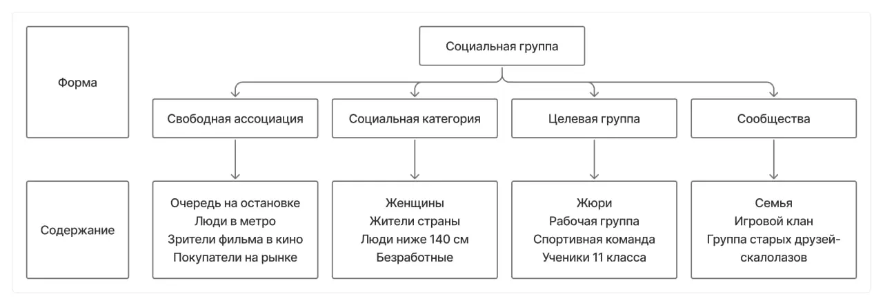 ❓ Сообщества, рабочий чатик, социальные группы.. | Сетка — социальная сеть от hh.ru
